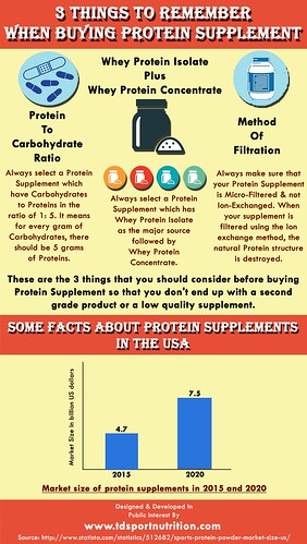 3 Things To Remember When Buying Protein Supplement